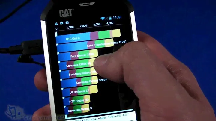 CAT B15 smartphone unboxing video